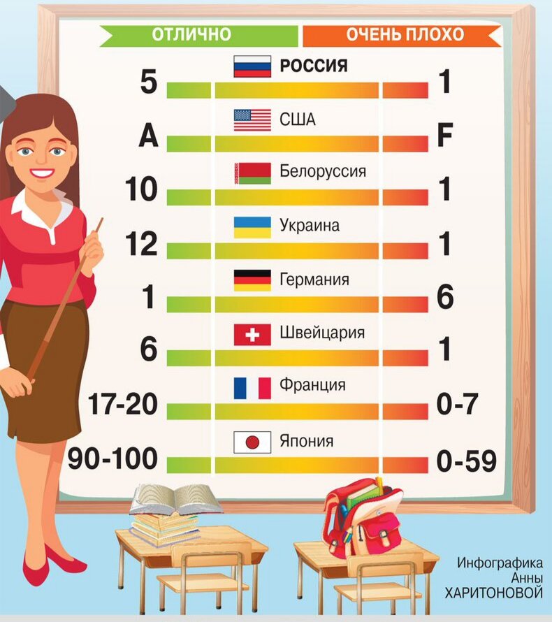 Оценки в германии