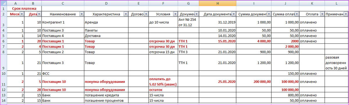 Планирование платежей таблица бухгалтеру. Реестр планируемых платежей. Таблица планирования платежей обычного человека. Таблица в эксель по авансовому отчету пример.