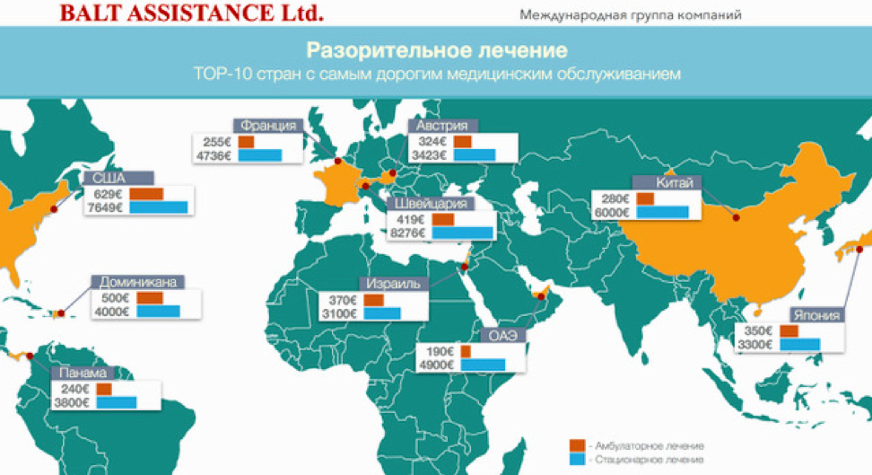 Лечение страна. Страны с бесплатной медициной. Бесплатная медицина в странах мира. Страны с бесплатным медицинским обслуживанием. В каких странах бесплатная медицина.