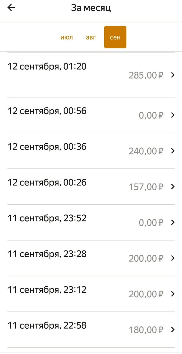 Скриншот дохода из Таксометра