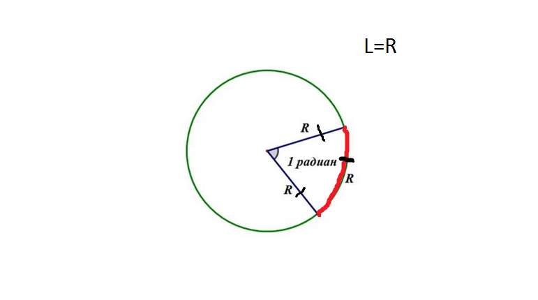Длина радиана. Радианы. Радианы на окружности. Радианы математика. 1 Радиан на окружности.