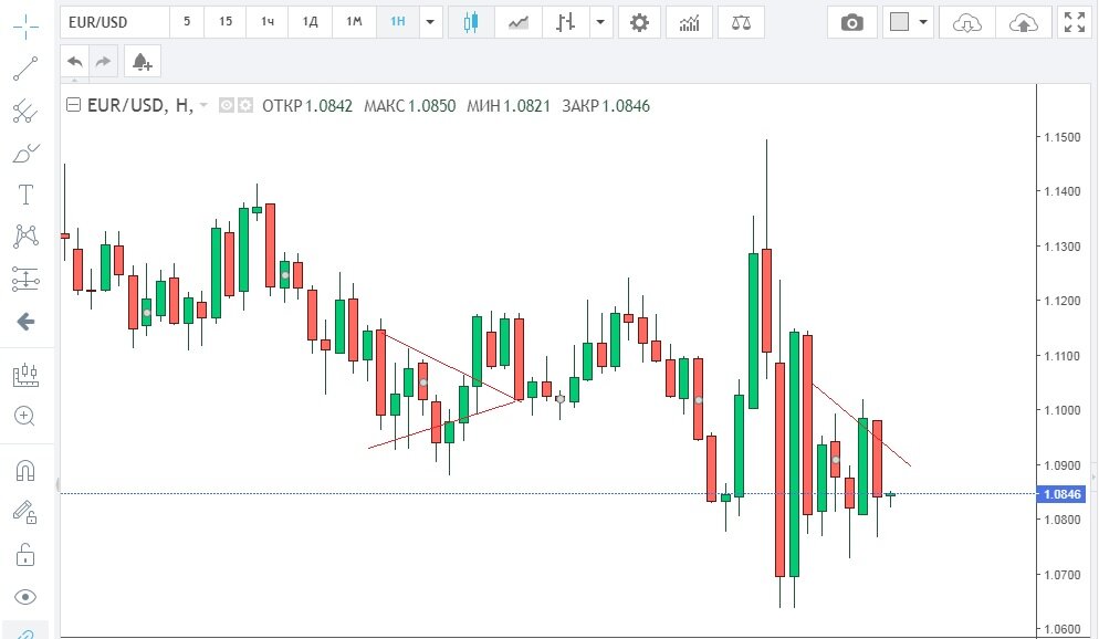 трейдинг вилу. трейдинг вилу. трейдинг вилу. трейдинг вилу. трейдинг вилу.