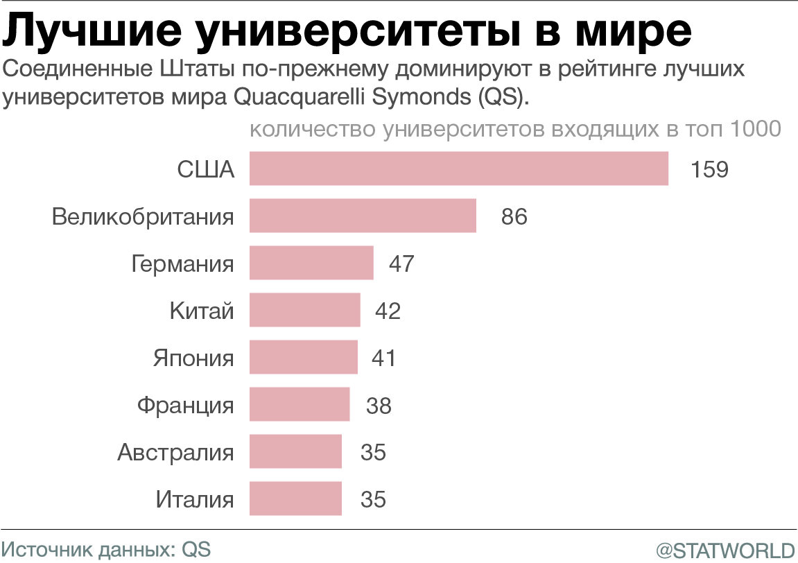 Самые интересные рейтинги