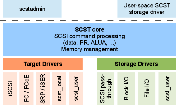 Принцип работы SCST (фото wikimedia.org)