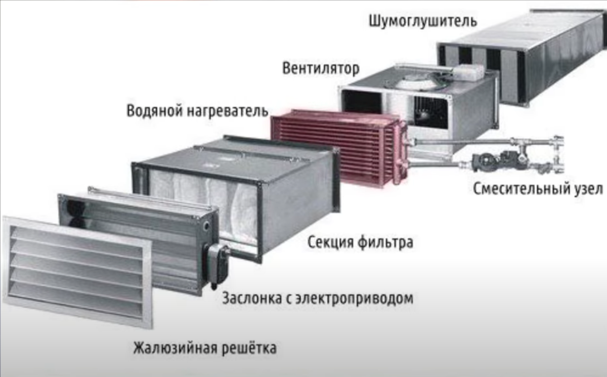 Приточная система