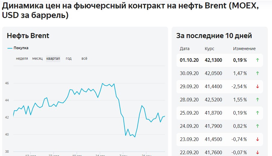 Сентябрь рубль