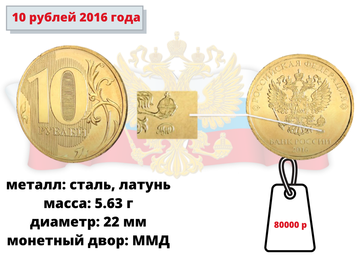 Десятирублевая монета 2016 года. Самые дорогие монеты 10 рублей. Редкая 10 рублевая монета 2016. Самая дорогая монета 10 рублей России.