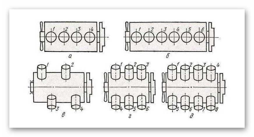 V6 двигатель расположение цилиндров. Двигатель v6 нумерация цилиндров. Расположение цилиндров v8. Схема цилиндров рядного 6 цилиндрового двигателя.