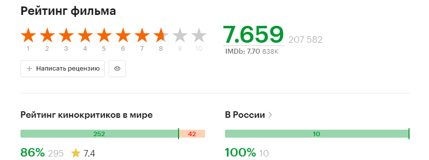 Скрин из сайта Кинопоиск.