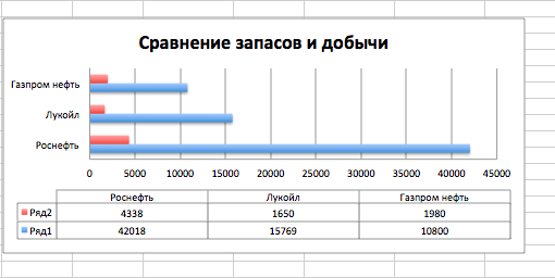 газпром и роснефть сравнение. конкуренты роснефти. бензин танеко 95. лукойл газпромнефть роснефть татнефть башнефть. роснефть или газпромнефть.