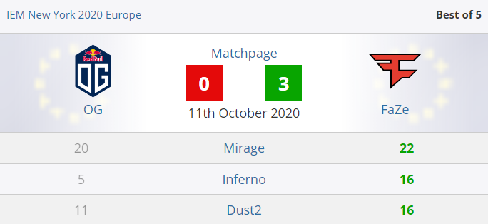 -2