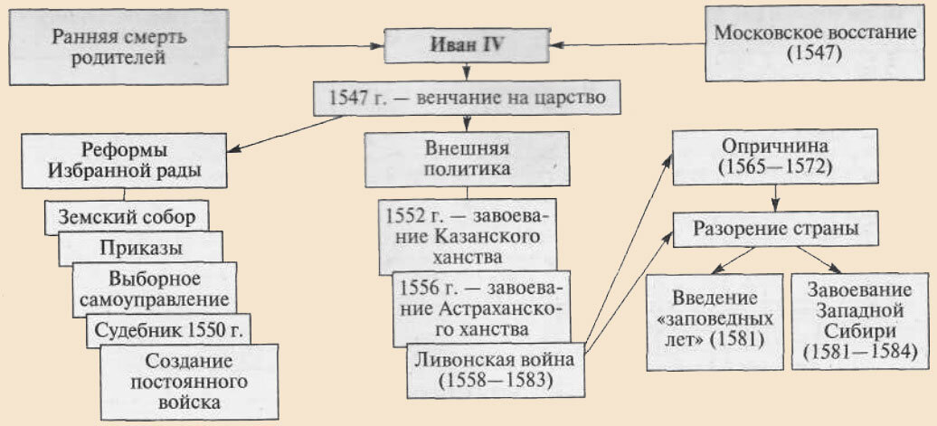 Интеллект карта иван 3