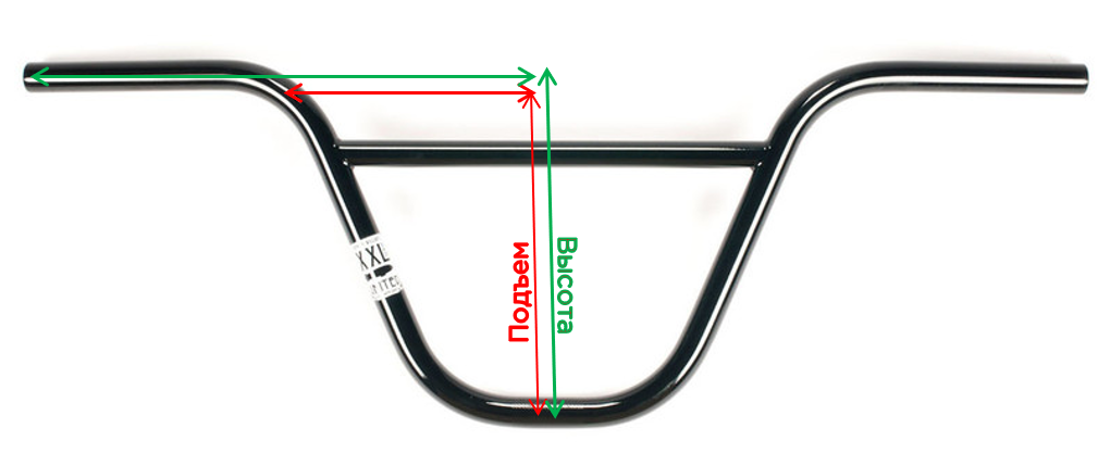 30 Марта 2018
Пишем о геометрии, материалах и конструкции. Объясняем, как правильнее выбрать свой первый руль.
Подъем и высота руля
Начнем с определения понятий и включим Дотошку. Подъемом обычно называют расстояние по вертикали от середины руля в области крепления выноса до середины сгиба руля. А высота руля - расстояние по вертикали от середины руля в области крепления выноса до кончиков руля. Значения отличаются не сильно, так что какие-то производители указывают в описании своих BMX рулей высоту, какие-то подъем. В общем, понятия смешивают. Чтобы не не перегружать лишней информацией, мы далее будем говорить о высоте, подразумевая и высоту и подъем сразу, раз они не шибко и отличаются.
Сразу перейдем к характеристикам и свойствам.Диаметр BMX рулей в месте установки грипс 22.2 мм. Диаметр центральной части, крепящейся к выносу, обычно тоже 22.2мм, но появляются и модели под 25.4мм (BSD Zing или WTP Buck Bar, например).У BMX рулей 4 основные отличительные характеристики: высота, ширина, углы загиба и материал изготовления. Соотношение этих параметров делает руль субъективно более или менее удобным для того или иного райдера. Рассмотрим эти параметры отдельно.Подъем и высота руля Начнем с определения понятий и включим Дотошку. Подъемом обычно называют расстояние по вертикали от середины руля в области крепления выноса до середины сгиба руля. А высота руля - расстояние по вертикали от середины руля в области крепления выноса до кончиков руля. Значения отличаются не сильно, так что какие-то производители указывают в описании своих BMX рулей высоту, какие-то подъем. В общем, понятия смешивают. Чтобы не не перегружать лишней информацией, мы далее будем говорить о высоте, подразумевая и высоту и подъем сразу, раз они не шибко и отличаются.Высота руля (rise) Измеряется в дюймах — inches, 1 inch = 2.54 см. Обозначается “. В выборе высоты руля основное значение имеет личное предпочтение райдера. Некоторые сетуют, что на высоком руле не выдернуть высокого баника. Некоторые наоборот выбирают руль выше, чтобы было удобнее закладывать Look Down. У кого-то от больших рулей болит спина, а кому-то подавай штурвал побольше.

Помимо личных предпочтений, на выбор высоты руля влияет и рост райдера. Как правило, чем выше райдер, тем более высокий ему нужен руль и наоборот. Это справедливо до тех пор, пока руль сопоставим с ростом — если руки будут слишком высоко, то выдергивать байк станет сложнее.

Подъем BMX рулей рос последние 10 лет. Если до 2007 года были популярны модели с подъемом 7”, то начиная с 2007 популярность начали набирать рули с подъемом 8”-8.5”. Затем появились рули с подъемом 9” и в 2010 был представлен руль с подъемом 10”. А в 2014 году S&M Bikes выпустили руль с рекордным подъемом 11”.Выход каждого нового стандарта сопровождался большой шумихой, что приводило к повышению спроса и “модности” все более и более высоких рулей. 
На сегодня, стандартный подъем руля назодится в диапазоне от 8.5” до 9.5” - они подходят большинству райдеров среднего роста.

Ширина
Ширина - это расстояние между концами руля без барендов. В BMX, в отличии от МТБ, измеряется в дюймах. Как и высота, влияет на контроль велосипеда и удобство катания. И так же, как и высота, ширина руля менялась из года в год. Так, в 2002-2006 годах, считалось крутым кататься с максимально коротким рулем (рули упиливались чуть ли не до кроссбара), поскольку это облегчало барспины (короткий руль меньше мешается при вращении), затем резко появилась мода на экстраширокие рули (29” - 30”), ввиду большего контроля и стабильности в воздухе.Углы загиба Upsweep (апсвип, загиб вверх) и Backsweep (загиб назад, “на себя”), как и ширина с высотой влияют на комфорт катания. Если при смене руля, вы чувствуете себя как-то странно, то дело именно в углах. Они формируют итоговое положение руки на руле. Обычный угол апсвипа в BMX 1 градус, но встречаются углы и до 4. Угол бэксвипа варьируется в диапазоне 6º-12º.

По углам трудно давать какие-то рекомендации, т.к. выбор зависит от личных предпочтений. При подборе руля можно отталкиваться от высоты и ширины, а углы подбирать методом проб и ошибок.

Материал
Рули для фристайловых BMX делают из стали. Исключение - рейсинговые BMX, там бывают алюминиевые и даже карбоновые рули из-за меньших ударных нагрузок и больших требований к конечному весу). Как правило, используют два сплава стали: Hi-Ten и Cro-Mo.

Hi-Ten - недорогой сплав, встречается на комплитах. При одинаковом весе, Hi-Ten руль по сравнению с Cro-Mo, будет более хрупким. Поэтому для повышения прочности Hi-Ten рули делают толще, а значит тяжелее.
На велосипедах для новичков Hi-Ten рули служат довольно долго, поэтому первый BMX можно смело брать и с Hi-Ten рулём. Из сотен проданных велосипедов на Hi-Ten запчастях, гарантийные обращения пересчитываются по пальцам одной руки. Но если денег сразу хватает на Cro-Mo, то лучше взять Cro-Mo.


Cro-Mo сталь (часто называется в народе “хромоль”) - хромомолибденовый сплав стали, отличается высокой прочностью по сравнению с Hi-Ten, при рассмотрении деталей с одинаковым весом. Рули в рознице обычно делают как раз из хромоля.

Технологии

Баттинг - применение труб с переменной толщиной стенки. У баттированных труб меньше толщина стенки в средней части и больше в местах сварки. Результат - меньший вес.  Кратность баттинга показывает сколько раз меняется толщина трубы в одной детали (пример - 13 кратный баттинг руля United Supreme).

Термообработка - грубо говоря, сталь нагревают, а затем плавно охлаждают. В итоге меняются свойства материала и он становится прочнее.

Компоновка
Помимо перечисленных отличий, BMX рули можно делятся по компоновке труб: 2х-элементные и 4х-элементные.
Двухэлементные сварены из двух труб, четырехэлементные из четырех. Соответственно, у первых - две точки сварки, а у вторых - четыре.

Эксперты в комментариях регулярно прикладывают фото сломанного четырехэлементного руля, доказывая, что такая система менее надежна. В теории так и есть - чем больше сварки, тем хуже. На практике же, современные рули гораздо чаще гнутся или ломаются за грипсами, а не в местах сварки.

В общем, выбор компоновки руля сводится к вкусовым предпочтениям. Шон Бернс, например, прыгает с крыш на четырехэлементом руле и ему норм. Ну, если слово “норм” вообще можно отнести к Шону.


