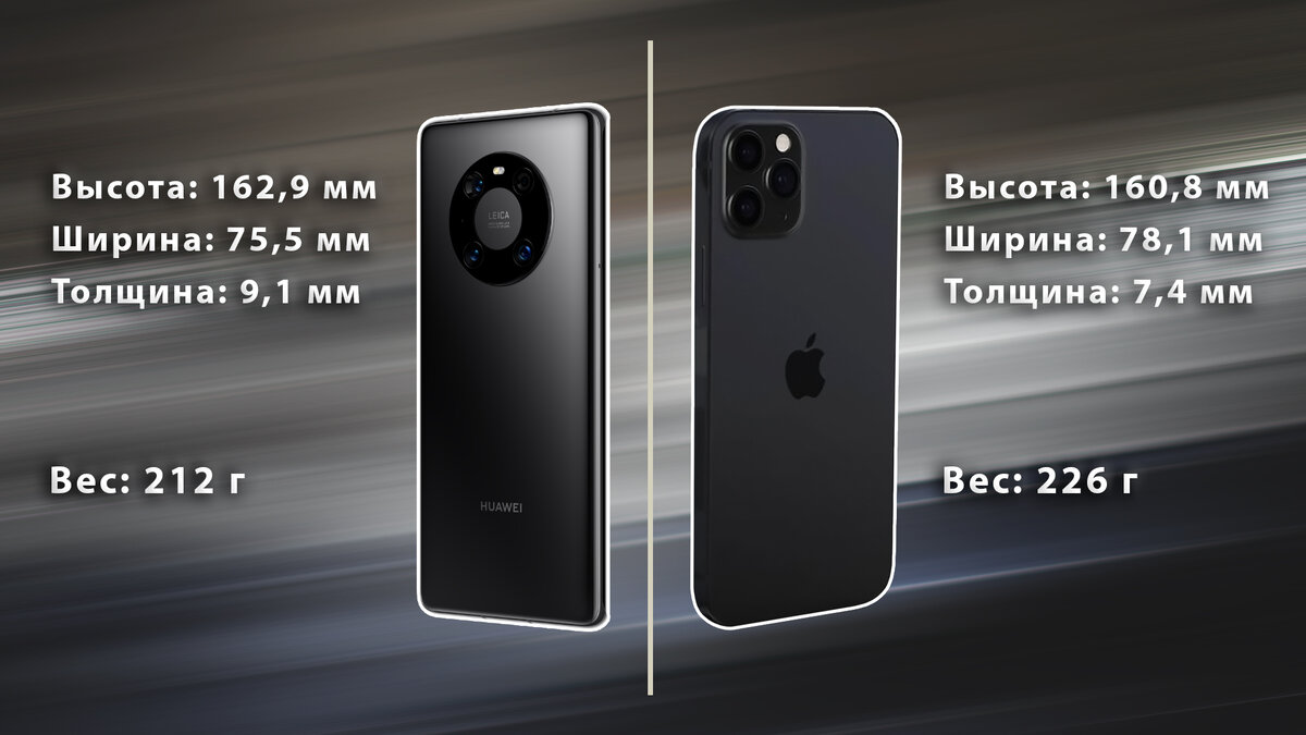 HUAWEI Mate 40 Pro решил подвинуть Apple iPhone 12 Pro Max. Сравнение  флагманов | BREVITY — гаджеты и технологии | Дзен