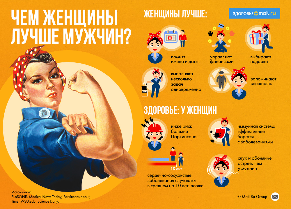 Чем женщины лучше мужчин