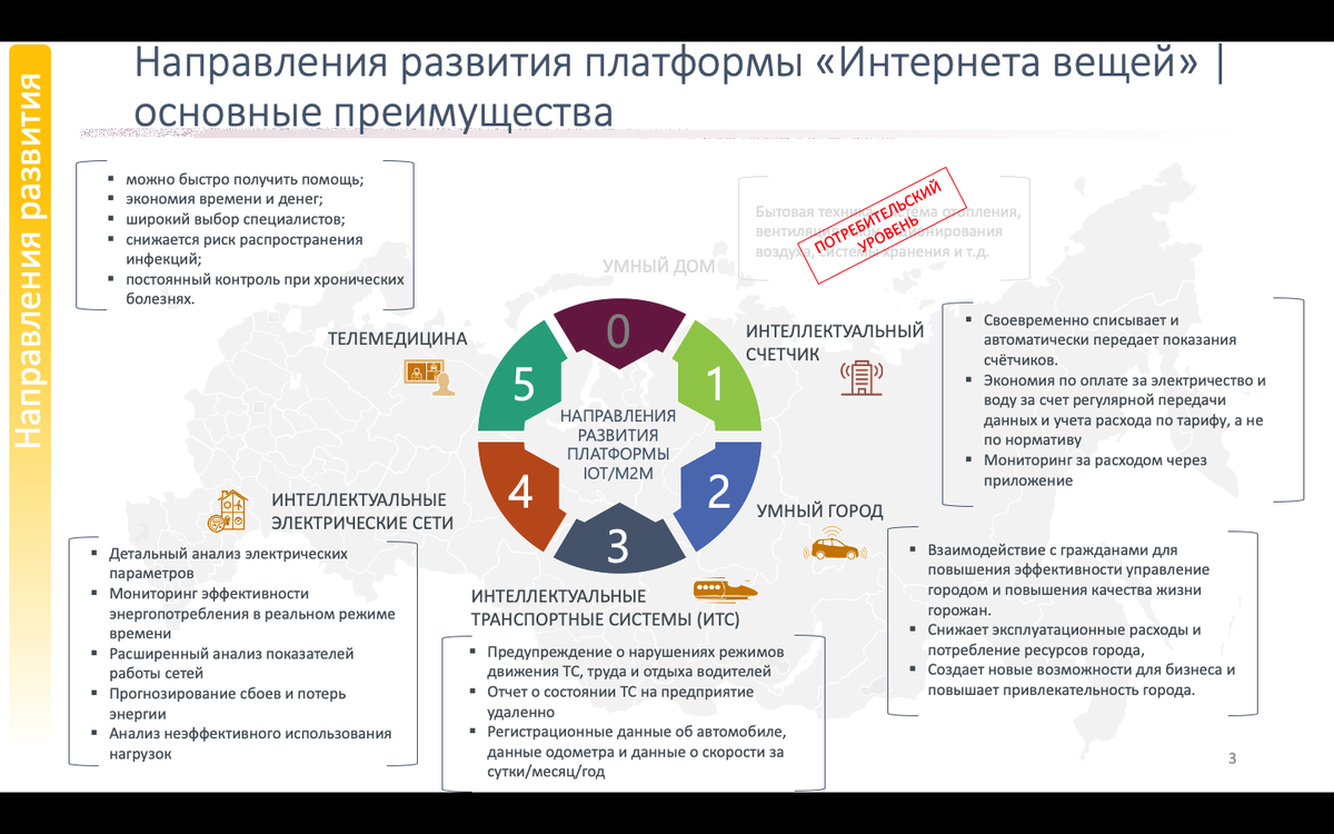 Ключевые технологии цифровой экономики