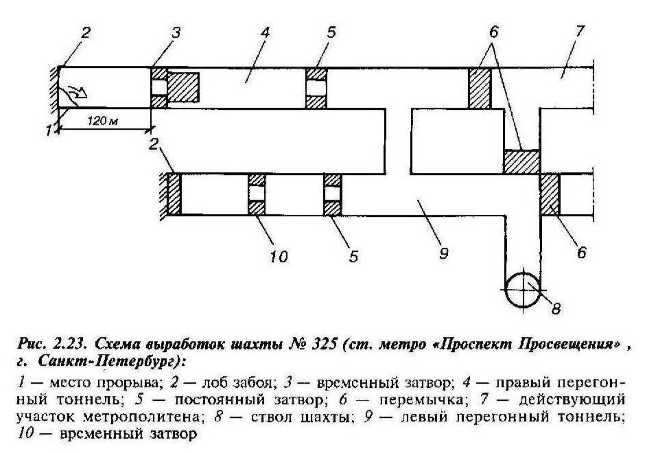 Схема из книги, наглядно иллюстрирующая ситуацию.