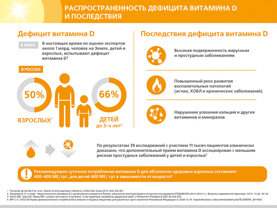 Немного статистики с просторов Яндекса 