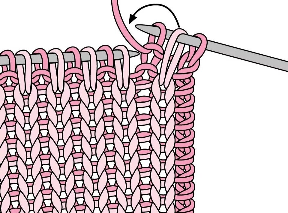 Кромочная петля