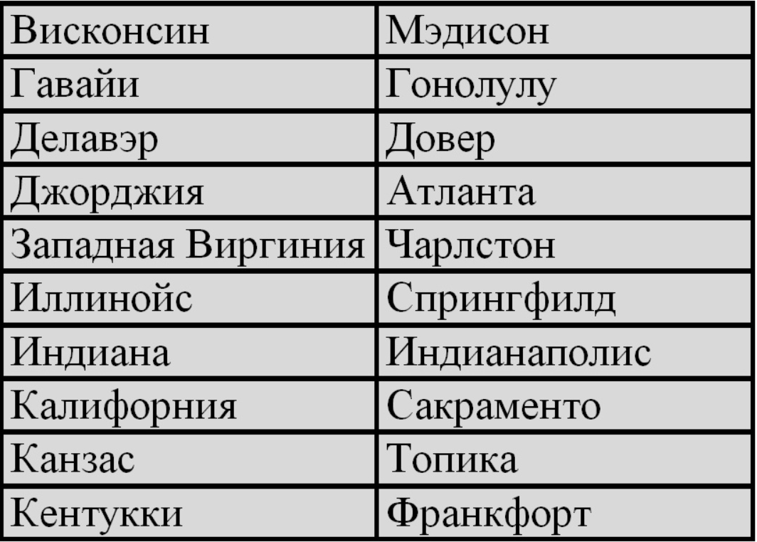 Ответы 