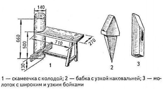 Чертеж косы. Приспособление для отбивки кос чертеж. Скамейка для отбивания косы. Устройство для отбивки косы чертеж. Приспособление для изготовления колоды чертёж.