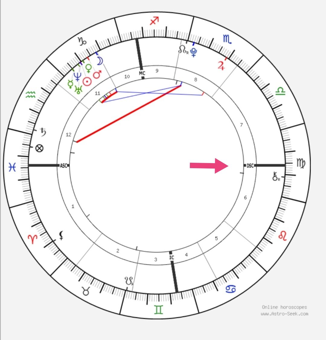 Dsc в Деве, ее управитель- Меркурий в 11 доме. 
