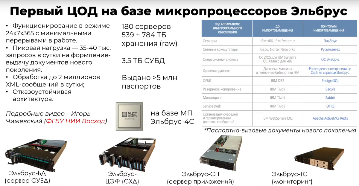 Российский процессор Эльбрус. Кажется, началось... | Электромозг | Дзен