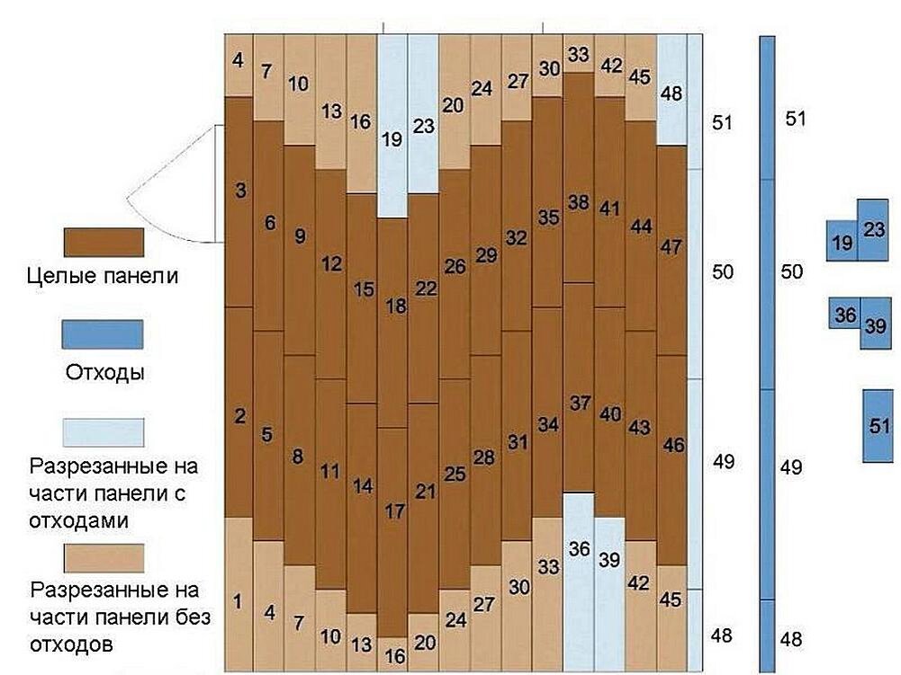 Сколько понадобится паркетной доски. Расчет расхода ламината укладка по диагонали. Укладка ламината схема укладки программа расчета. Калькулятор ламината со схемой укладки. Схема укладки ламината по диагонали.