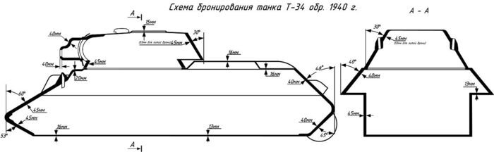 Т-34 легенда прошлого...