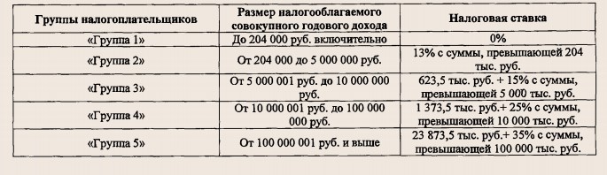 В Госдуму внесен закон о прогрессивном налоге на доходы. Я всеми руками за по 3-м моментам0