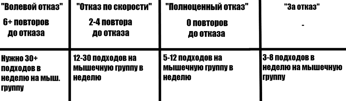 таблица по отказам