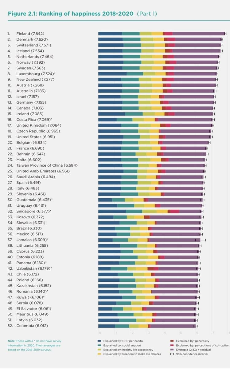 Рейтинг уровня счастья. Рейтинг World Happiness Report на 2023 г..