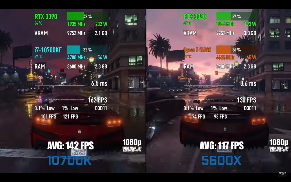 Кто сильней? Оверпрайсный Ryzen 5 5600x vs. Core i7 10700K. Тесты FPS. |  Андрей Мейхам | Дзен