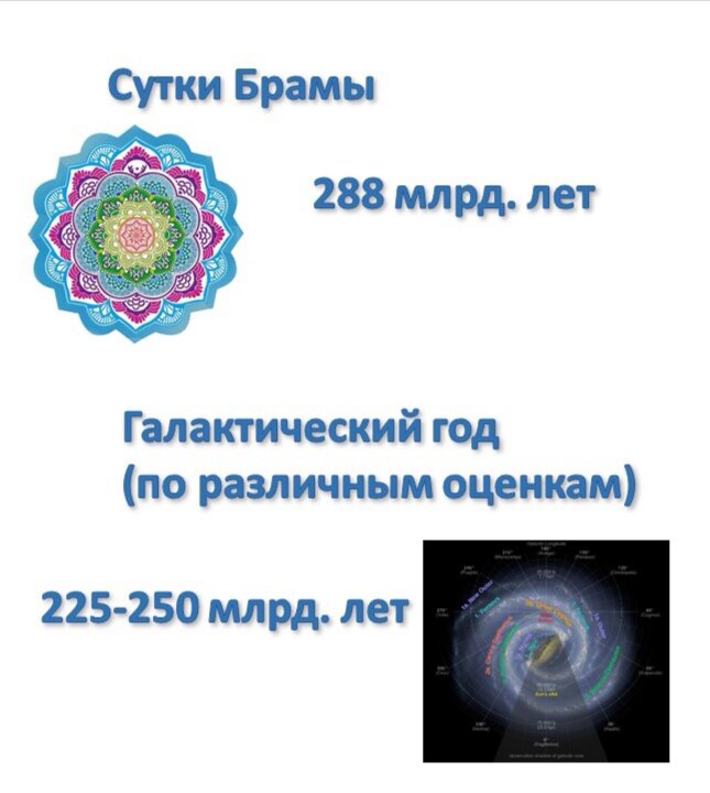 Ритмы космоса и микромира