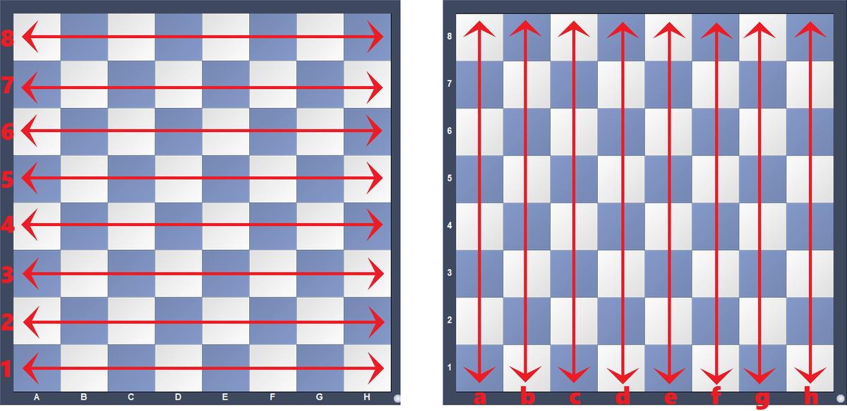 Расположение горизонталей (рисунок 1) и вертикалей (рисунок 2). Их наименования.