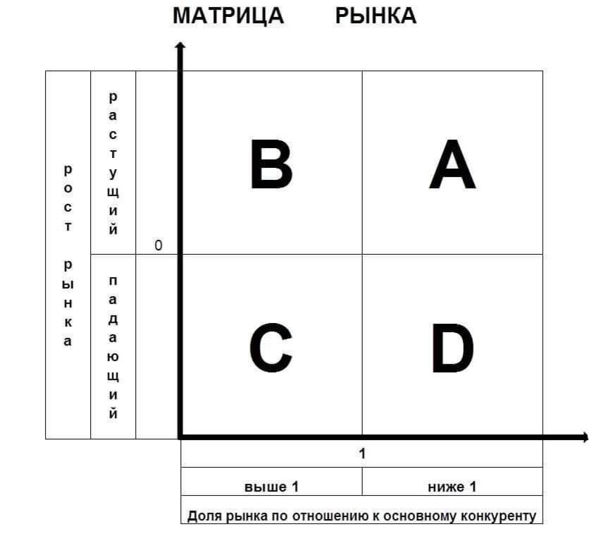 12 19 7 матрица. Понятие обратной матрицы. Матрица судьбы ладини схема. 12 19 7 матрица. Обратная квадратная матрица.