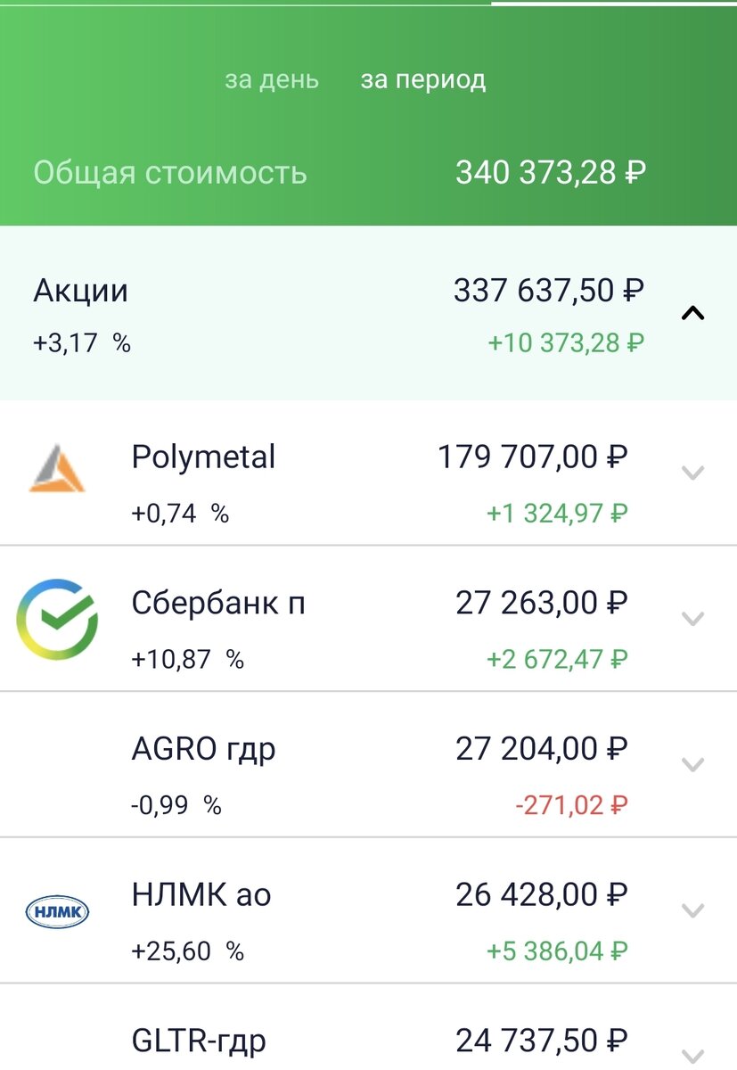Состояние ИИС автора на 17.04.21, часть 1.