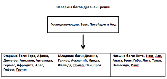 Сценка «Боги на Олимпе»