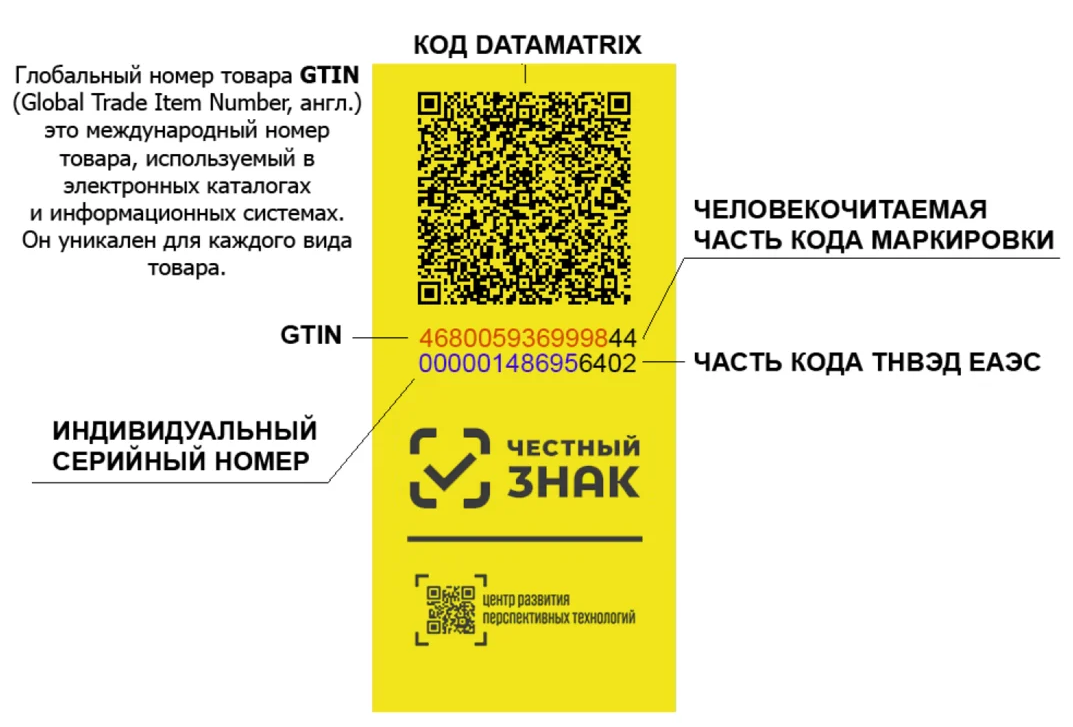 Маркировка молока DATAMATRIX. Код маркировки. Маркировка товаров честный знак. Маркировка образец.