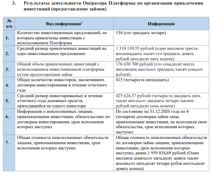 Результаты деятельности Money Friends за 2020 год.