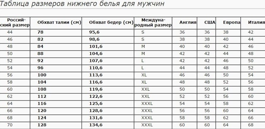 Таблица нижнего белья
