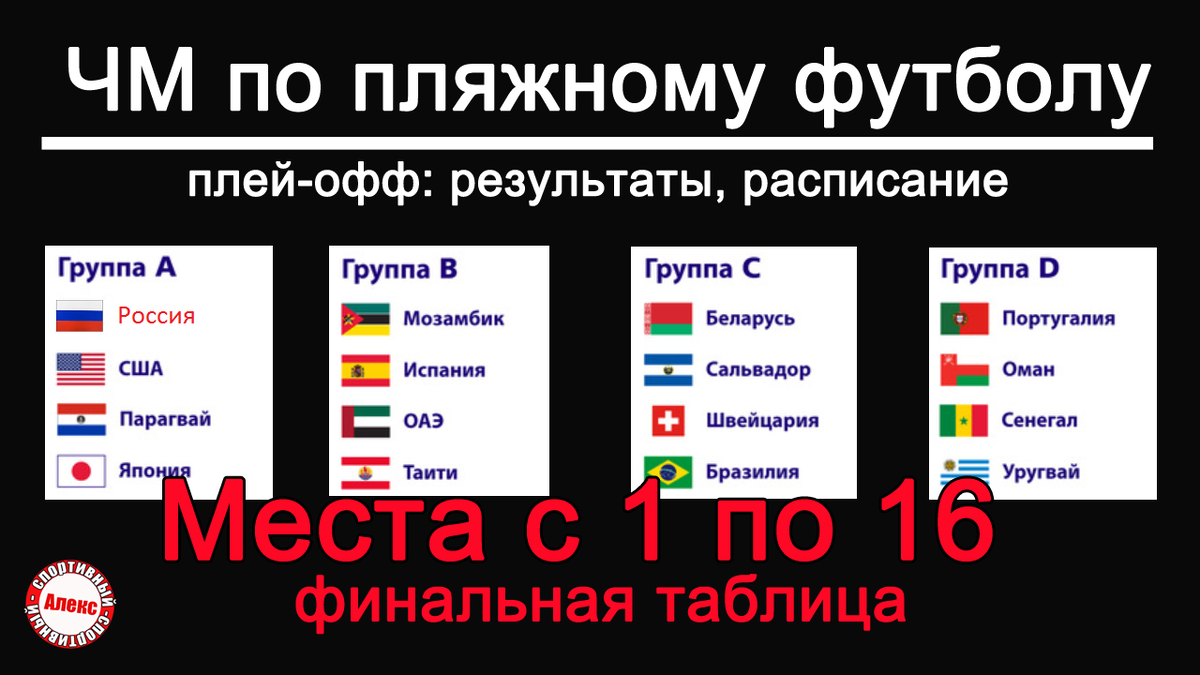 Чм 2024 по футболу группы результаты