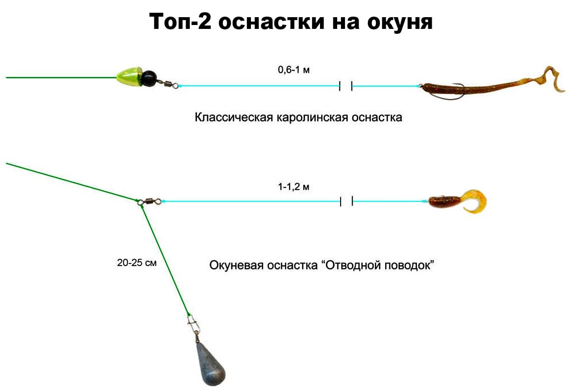 Как приготовить тесто для рыбалки на окуня