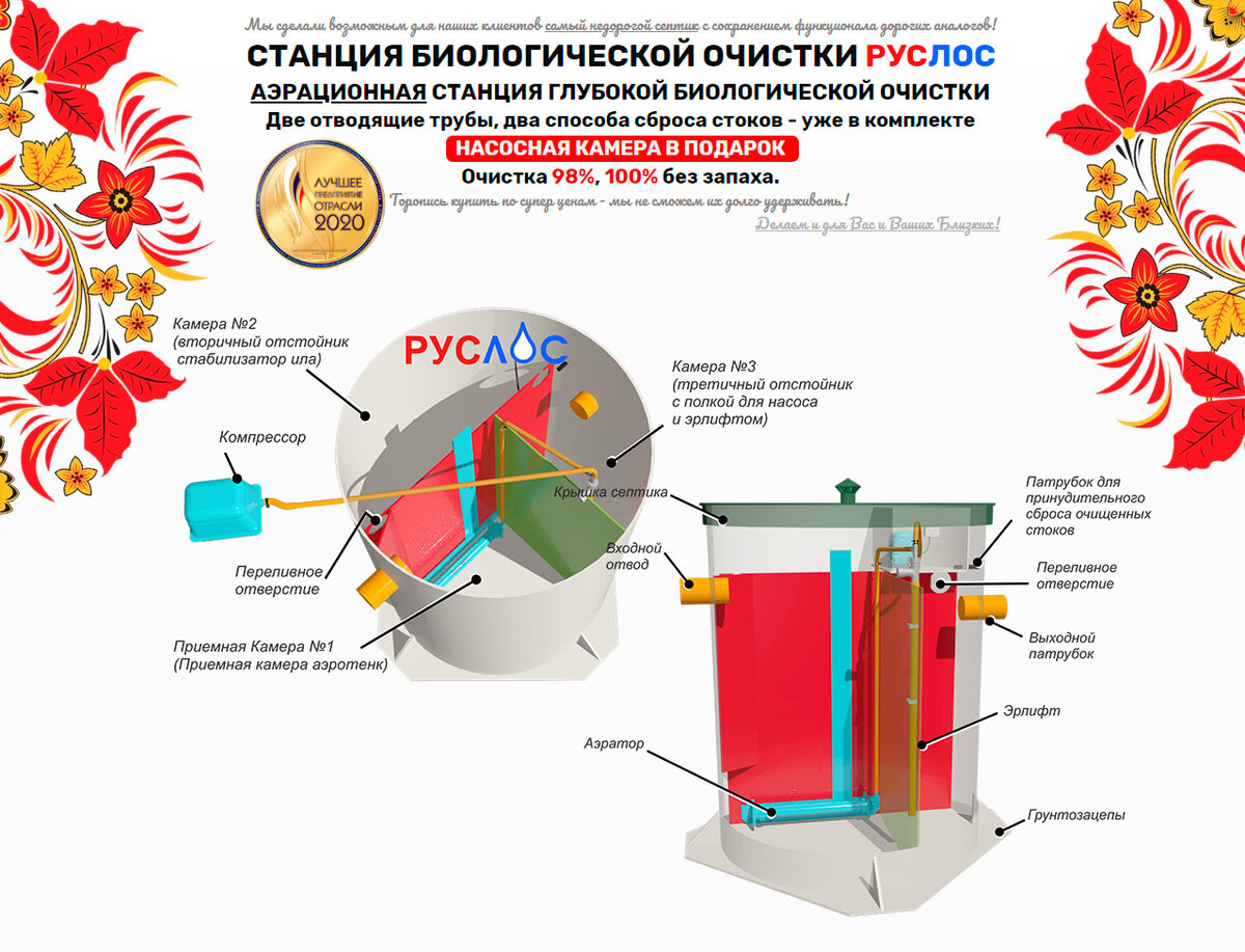 Септик РУСЛОС - преимущество и выгода | Септики РУСЛОС | Дзен