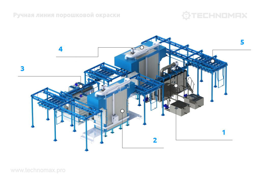 Схема ручной линии порошковой окраски TECHNOMAX.
