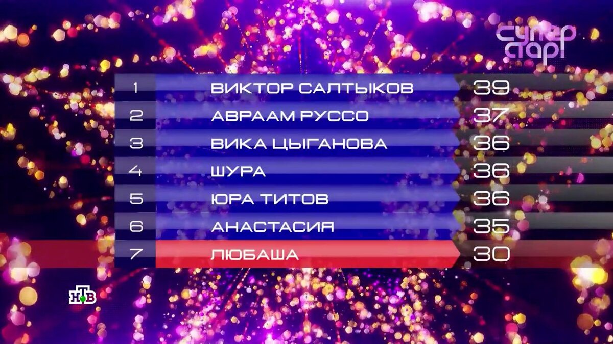 Турнирная таблица после пятого дня