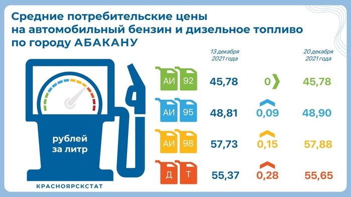 Фото:Красноярскстат