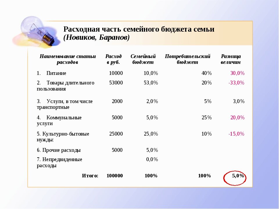 Зачастую у многих людей с одинаковым доходом совершенно разный уровень жизни.-2