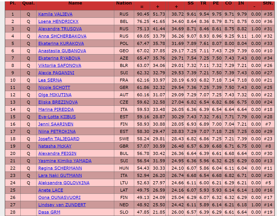 Программа чемпионата европы по фигурному. Чр 2021 фигурное катание анна щербакова. Дмитрий козловский фигурист. Программа чемпионата европы по фигурному. Фигурное катание чемпионат европы 2022.