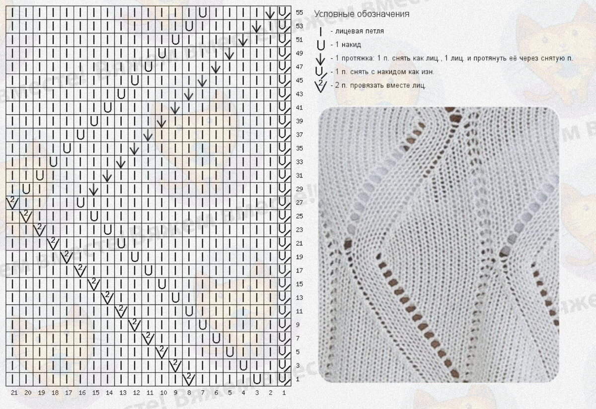 Navigation de l’article